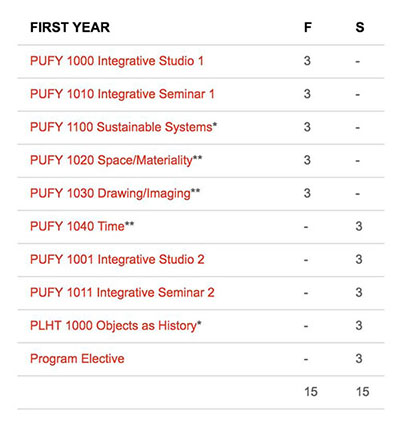 Parsons College of Design Undergraduate Basic Courses Parsons College of Design Undergraduate Basic Courses