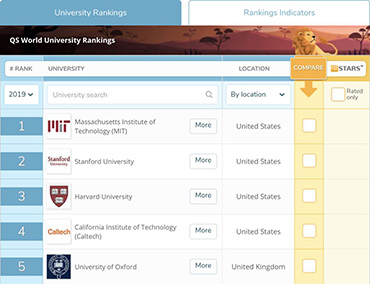QS World Ranking QS World Ranking