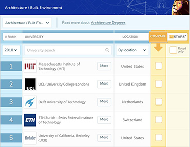 World Architecture Ranking World Architecture Ranking