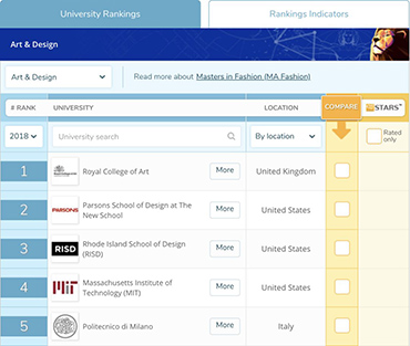 World ranking of art and design colleges World ranking of art and design colleges