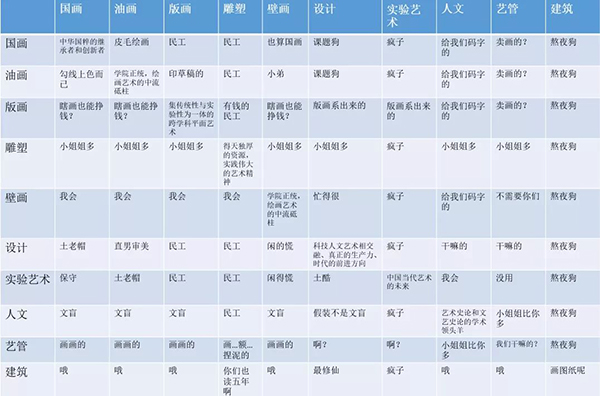 Fundamentals of Art Major Painting Fundamentals of Art Major Painting