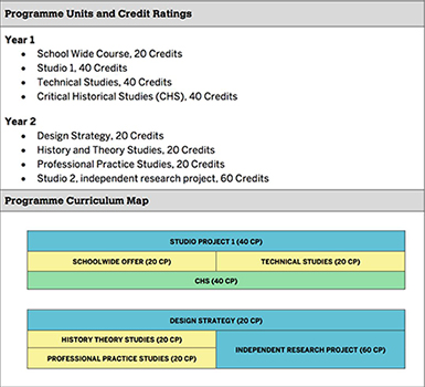 Postgraduate courses in architecture at the Royal Academy of Arts Postgraduate courses in architecture at the Royal Academy of Arts
