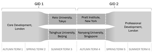 Course Research Direction of Royal Academy of Arts Course Research Direction of Royal Academy of Arts