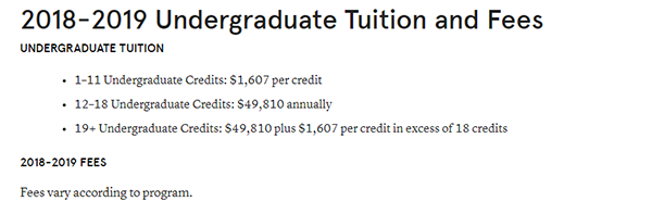 Undergraduate tuition of Preet College of Arts Undergraduate tuition of Preet College of Arts