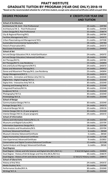 Tuition for Master's degree study in Preet College of Arts Tuition for Master's degree study in Preet College of Arts