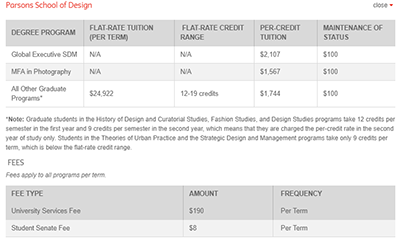 Postgraduate study fees of Parsons School of Design Postgraduate study fees of Parsons School of Design