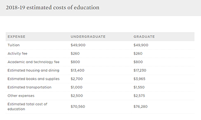 Master's study fees of Rhode Island School of Design Master's study fees of Rhode Island School of Design