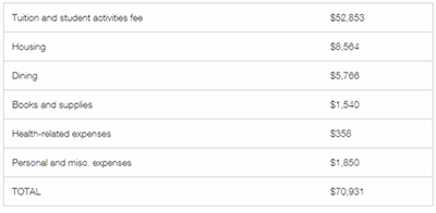 Undergraduate tuition of Cornell University Undergraduate tuition of Cornell University