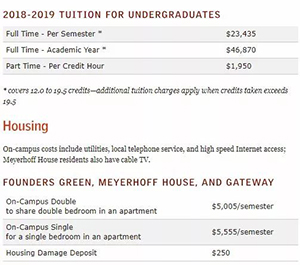 Undergraduate study fees of Maryland Academy of Arts Undergraduate study fees of Maryland Academy of Arts