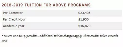 Maryland Academy of Arts Master's tuition Maryland Academy of Arts Master's tuition