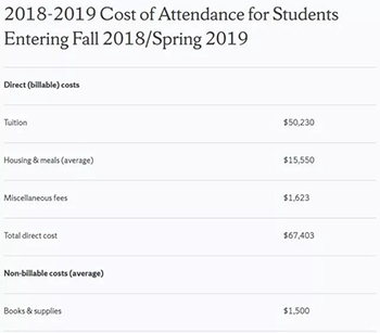 Undergraduate tuition of Syracuse University Undergraduate tuition of Syracuse University