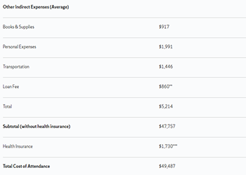 Xuecheng University Master's tuition Xuecheng University Master's tuition