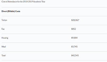 Xuecheng University Master's tuition Xuecheng University Master's tuition