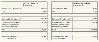 Master's tuition of Rochester Institute of Technology Master's tuition of Rochester Institute of Technology