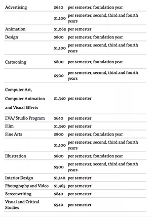 SVA New York School of Visual Arts undergraduate tuition SVA New York School of Visual Arts undergraduate tuition