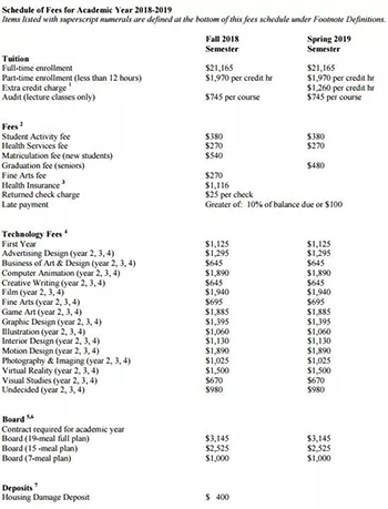 Undergraduate tuition of Reglin College of Art and Design Undergraduate tuition of Reglin College of Art and Design