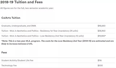 Master's study fees of California Academy of Arts Master's study fees of California Academy of Arts