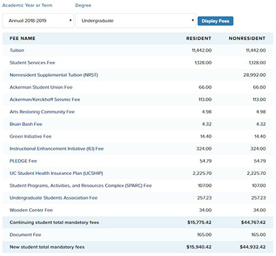 Undergraduate study fees at UCLA Undergraduate study fees at UCLA