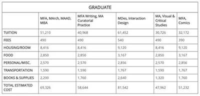 Master's study fees of California Academy of Arts Master's study fees of California Academy of Arts