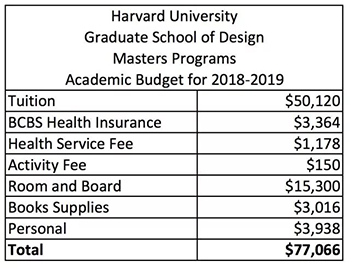 Harvard GSD Master's Study Abroad Tuition Harvard GSD Master's Study Abroad Tuition