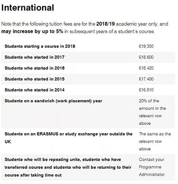 Undergraduate study fees at London University of the Arts Undergraduate study fees at London University of the Arts