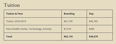 University of Westminster Master's tuition University of Westminster Master's tuition