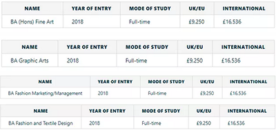 University of Southampton Master's tuition University of Southampton Master's tuition