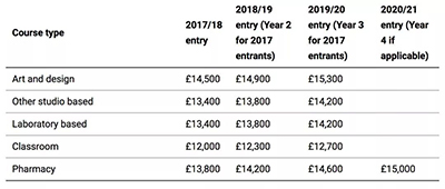 Undergraduate tuition of Kingston University Undergraduate tuition of Kingston University