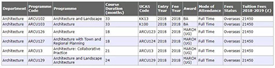 University of Sheffield Master's tuition University of Sheffield Master's tuition