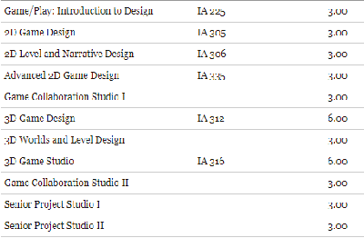 Game Design Major Abroad Course Game Design Major Abroad Course
