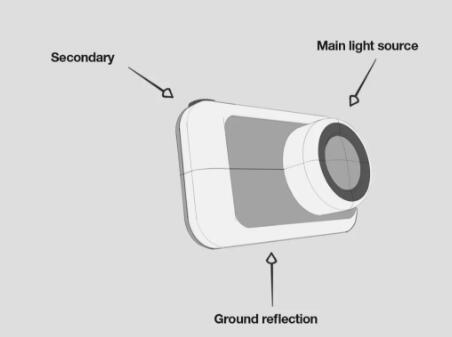 Process of Postgraduate Entrance Examination for Industrial Design Collection of Overseas Students Process of Postgraduate Entrance Examination for Industrial Design Collection of Overseas Students