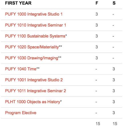 Parsons Undergraduate Curriculum Parsons Undergraduate Curriculum