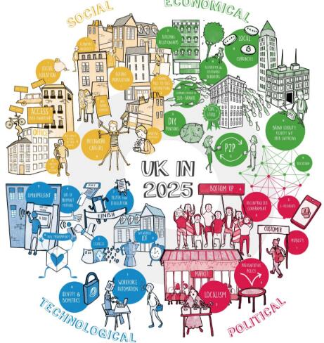 What interaction designers need to learn What interaction designers need to learn