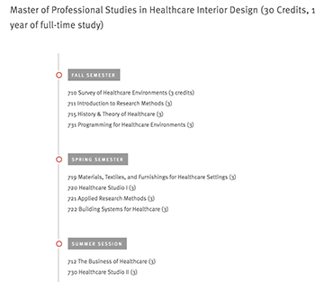 Studying at New York Institute of Interior Design Studying at New York Institute of Interior Design