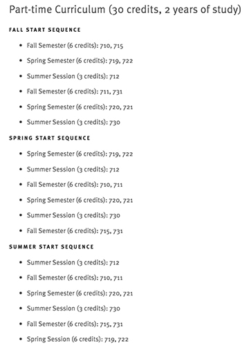 New York Institute of Interior Design courses for overseas students New York Institute of Interior Design courses for overseas students