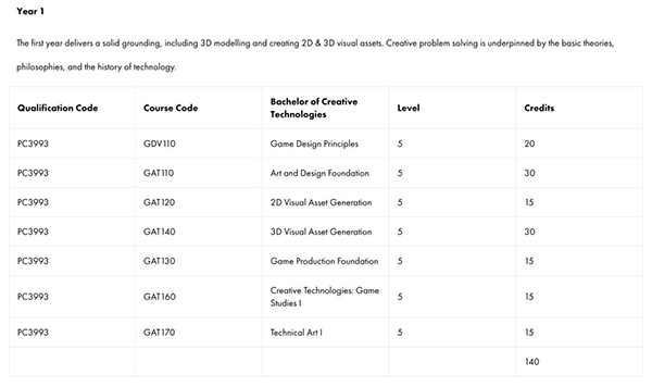 Game Design Major Abroad Course Game Design Major Abroad Course