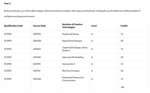 Game Design Major Abroad Course Game Design Major Abroad Course