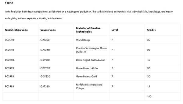 Game Design Major Abroad Course Game Design Major Abroad Course