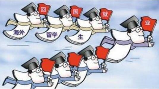 Art study in the United States Art study in the United States