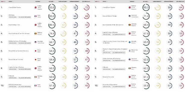 FIT and Parsons BoF2017 ranking pk FIT and Parsons BoF2017 ranking pk