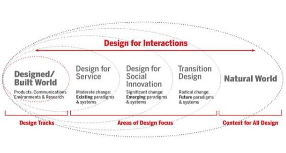 Interaction Design, Carnegie Mellon University Interaction Design, Carnegie Mellon University
