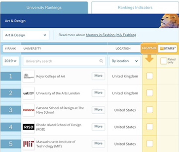 QS World University Ranking 2019 QS World University Ranking 2019