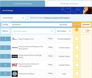 2018 QS World University Ranking 2018 QS World University Ranking