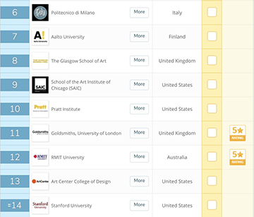 QS World University Ranking 2019 QS World University Ranking 2019