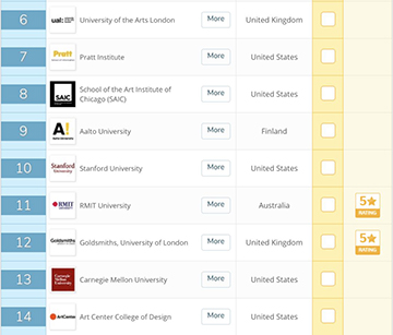 2018 QS World University Ranking 2018 QS World University Ranking