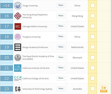 QS World University Ranking 2019 QS World University Ranking 2019