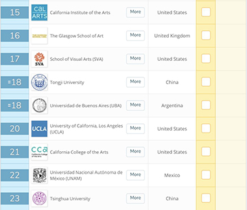 2018 QS World University Ranking 2018 QS World University Ranking