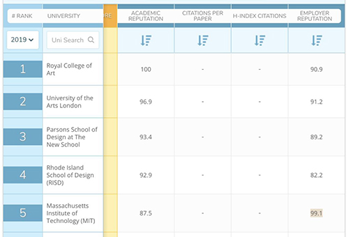 Latest ranking of MIT Latest ranking of MIT