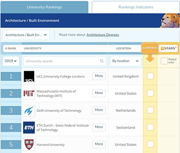 Ranking of Architecture Universities in 2019 Ranking of Architecture Universities in 2019