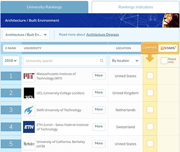 Ranking of Architecture Universities in 2018 Ranking of Architecture Universities in 2018